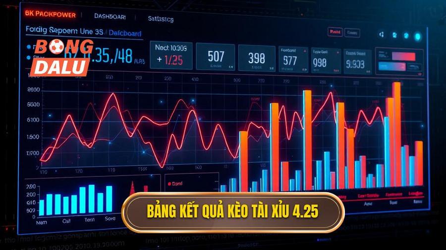 Bảng tóm tắt kết quả kèo tài xỉu 4.25